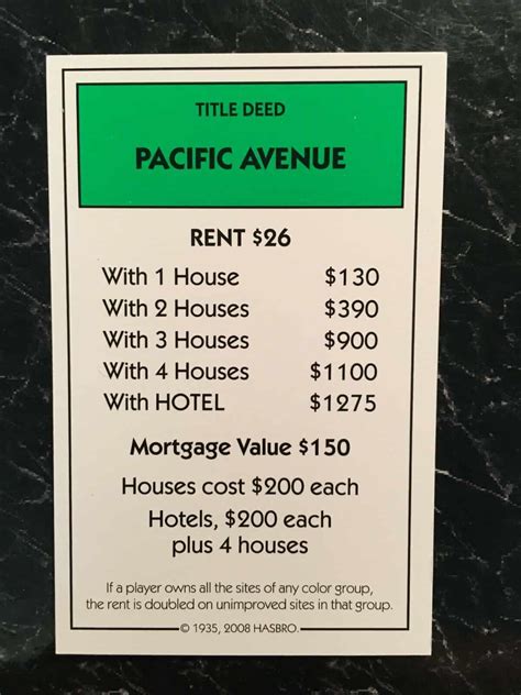 9 Most Expensive Monopoly Properties .